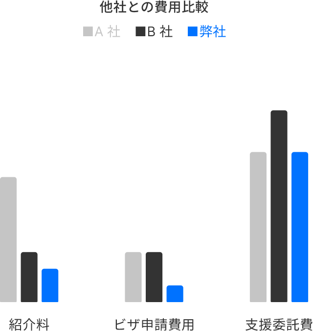 私たちの強み